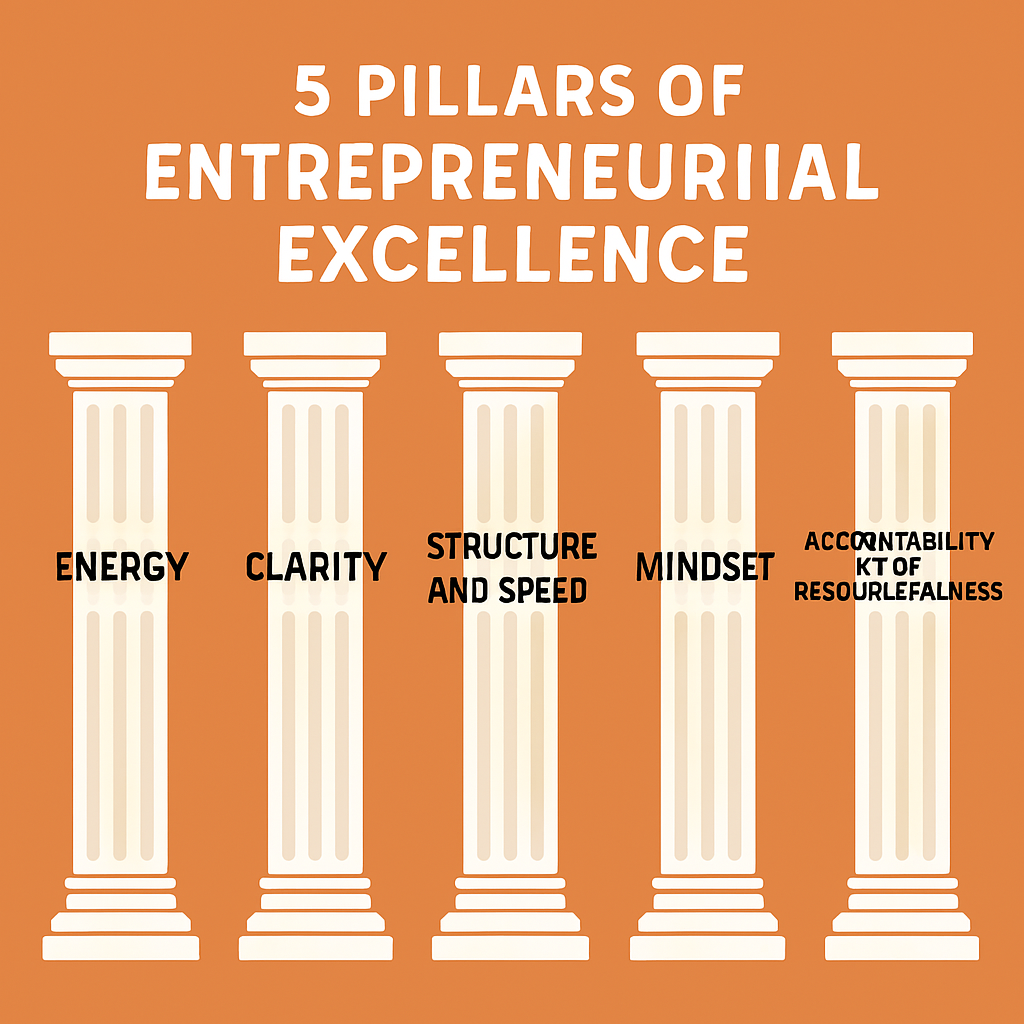 The 5 Pillars of Entrepreneurial Excellence