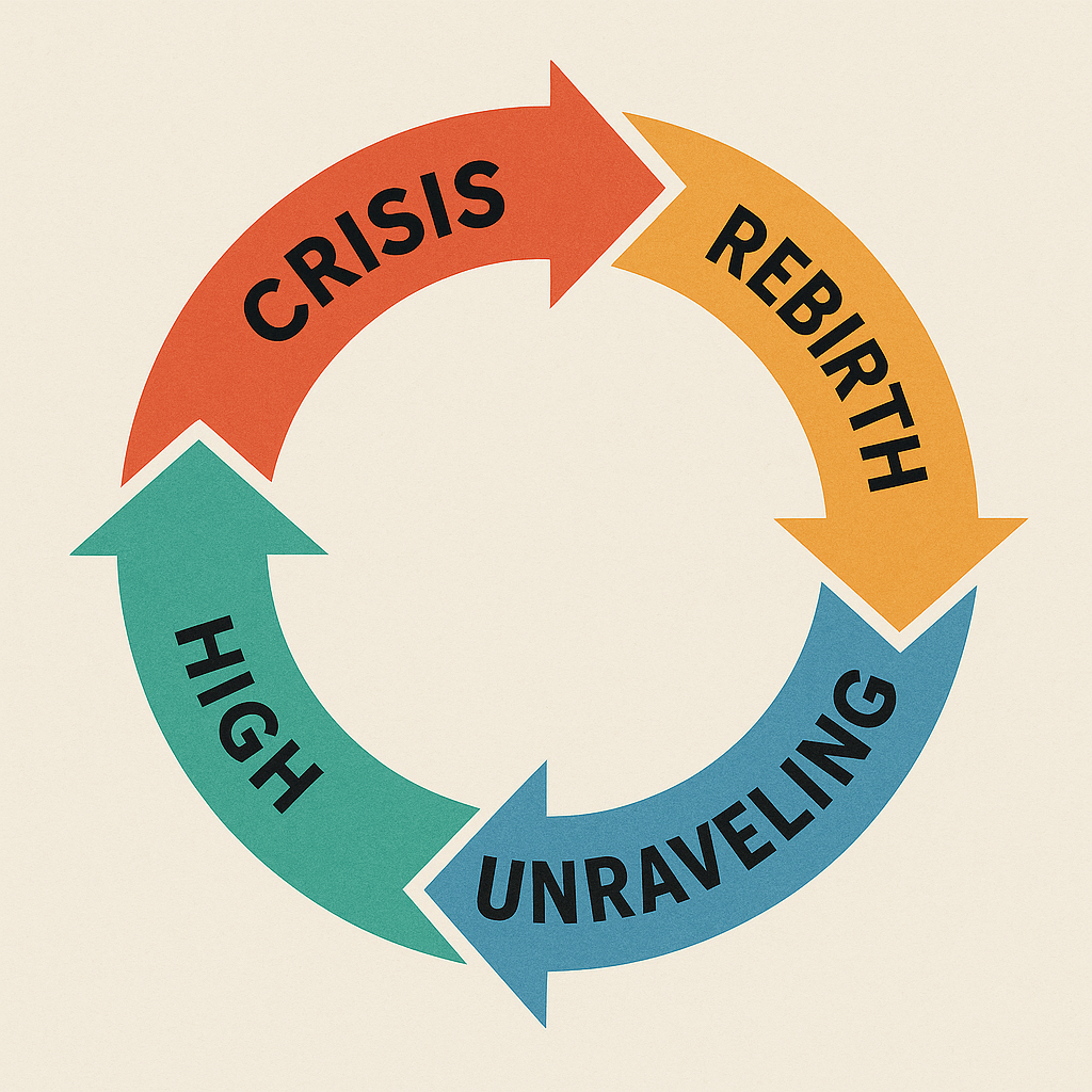 Fourth Truning The Fourth Turning Is Here—And Most People Have No Idea What That Means